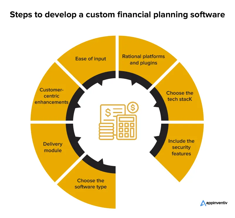 Advanced financial planning software displaying personalized investment portfolios and analytics